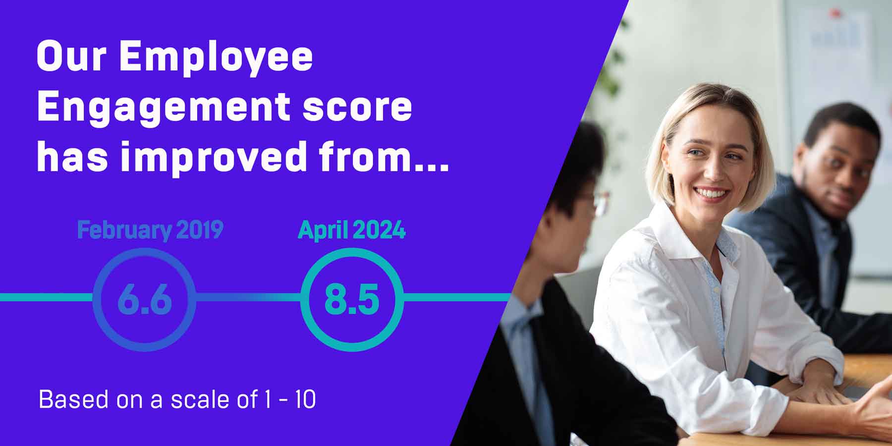Employee Engagement Improvement Score image