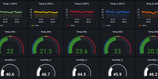 Dashboard showing train heating and ventilation data