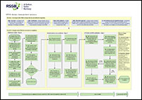 ntsn change management process flow chart april 2021 thumbnail