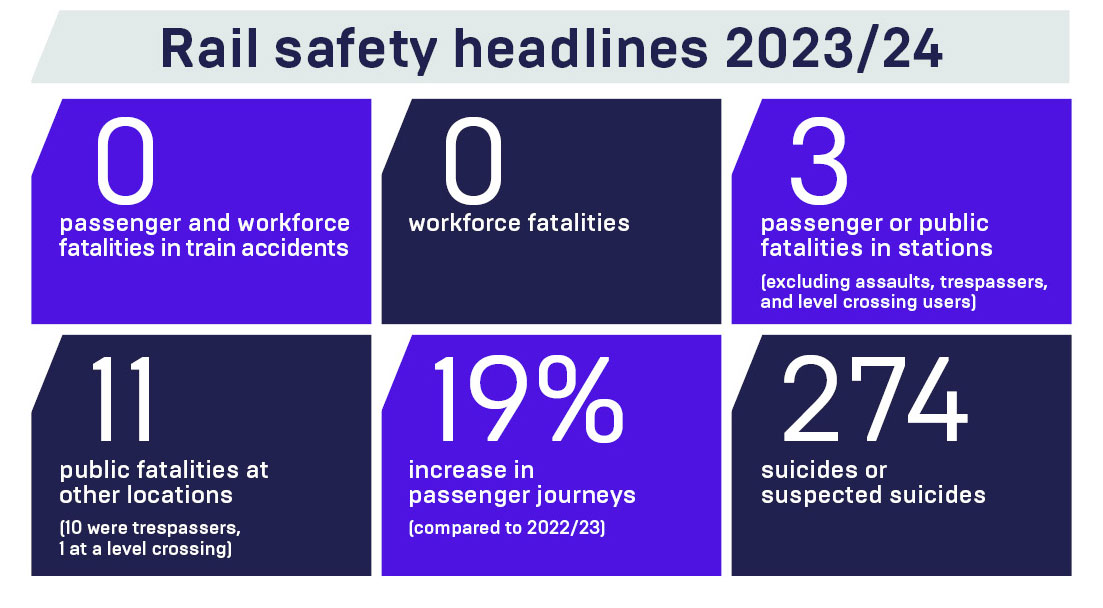 ahsr-diagram-2024