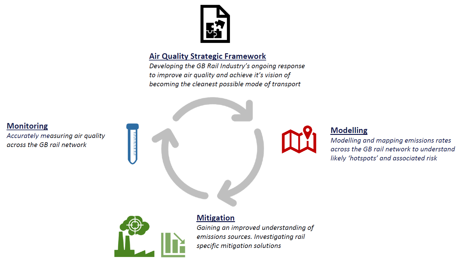 Air quality diagram