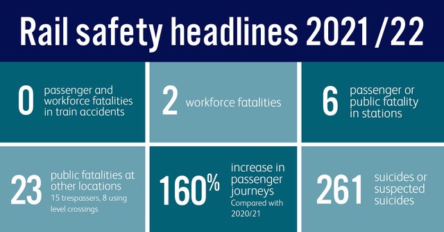 ashr-rail-safety-headlines-2021-22-image