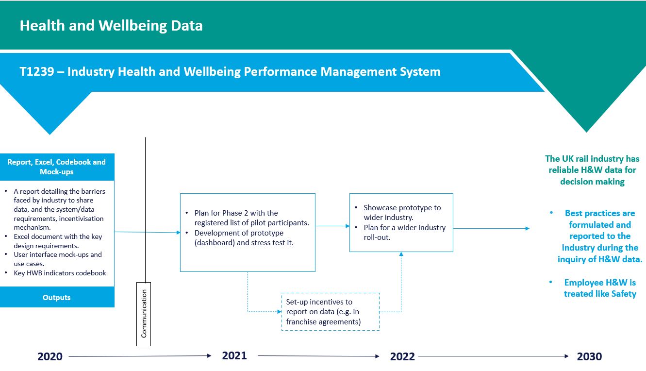 Health and wellbeing roadmap 2021
