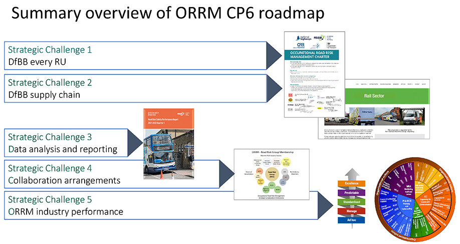 Road risk - collaboration arrangements and roadmap - page 2