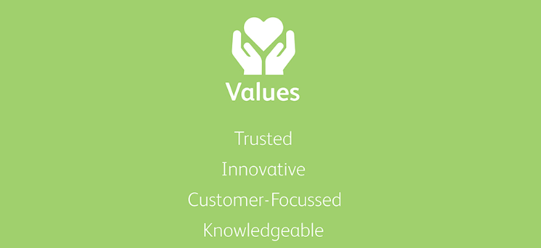 RSSB Values