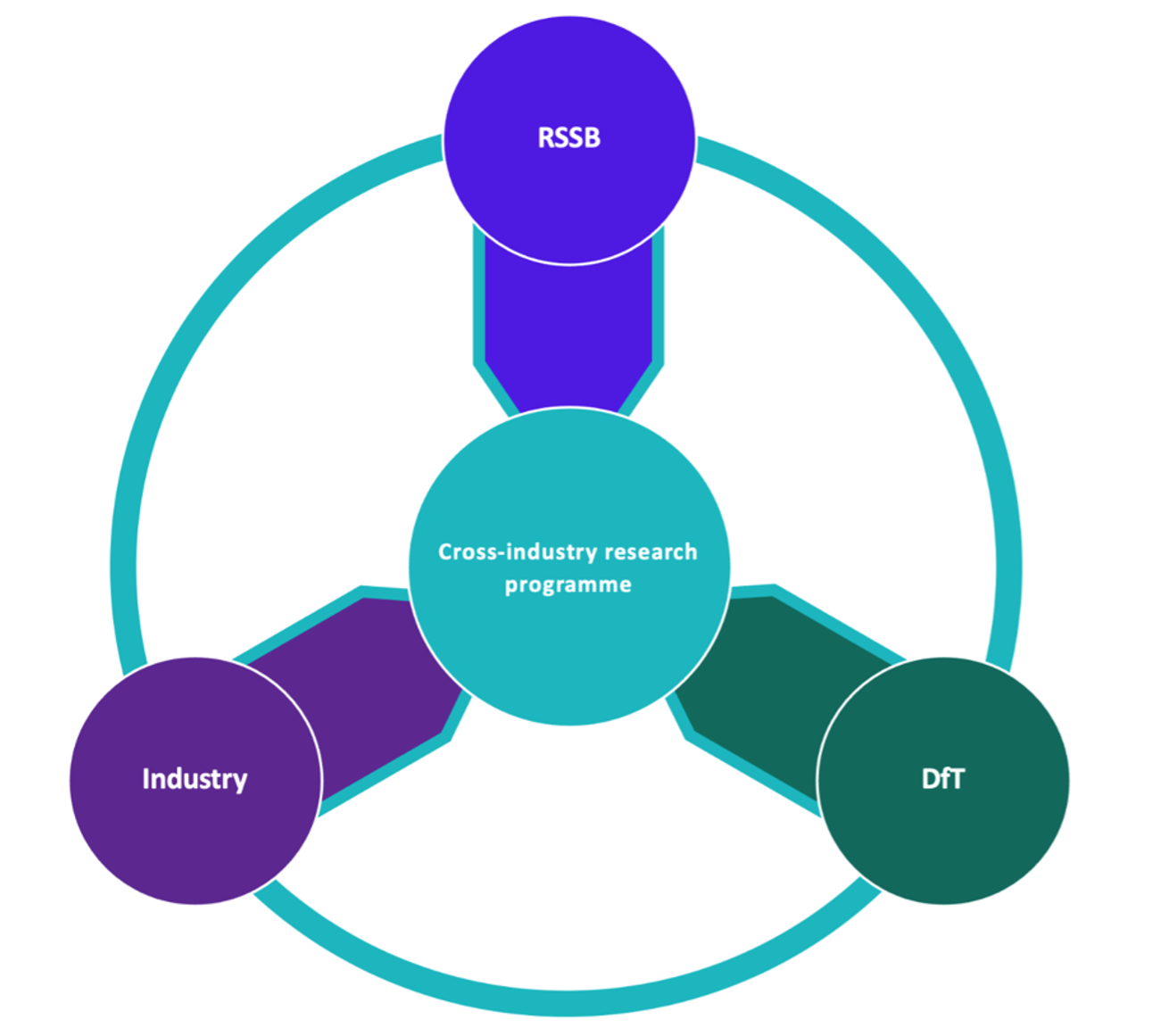 research-programme-funding-and-industry-landscape