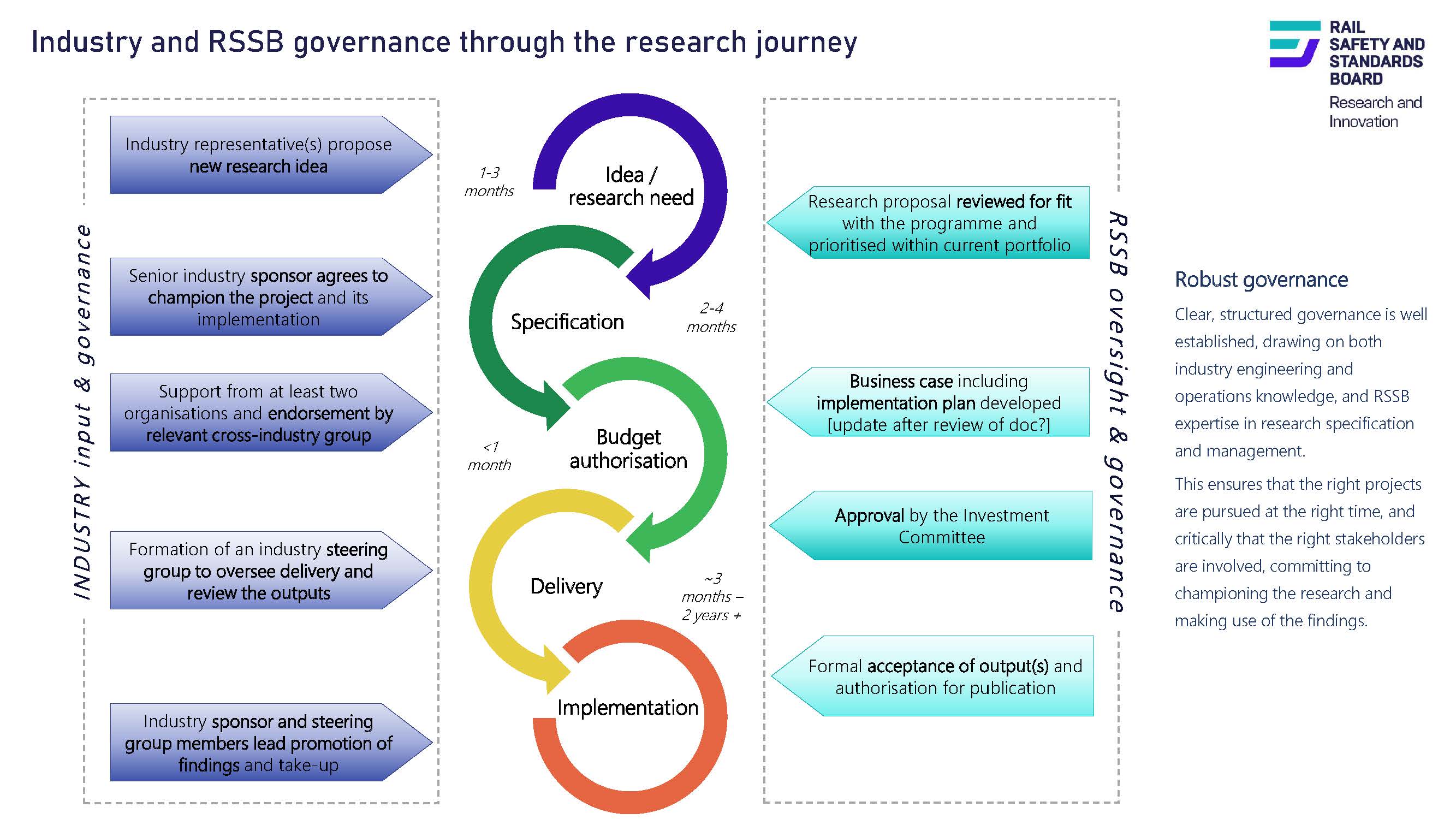 research-programme-governance-infographic-small