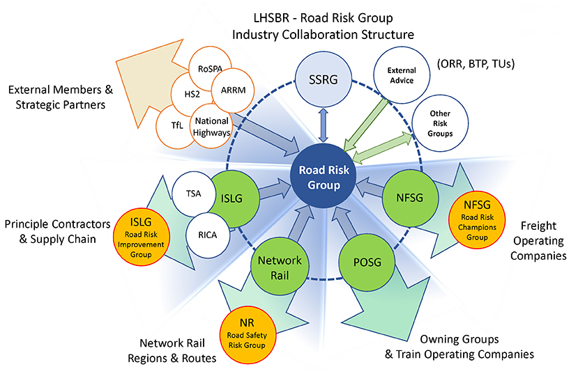 Road risk - collaboration arrangements and roadmap - page 1