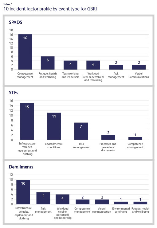 smis-graph-10-incident-factor-profile-by-event-type-for-gbrf3