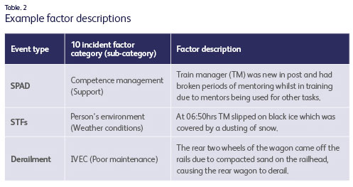 smis-graph-example-factor-descriptions3