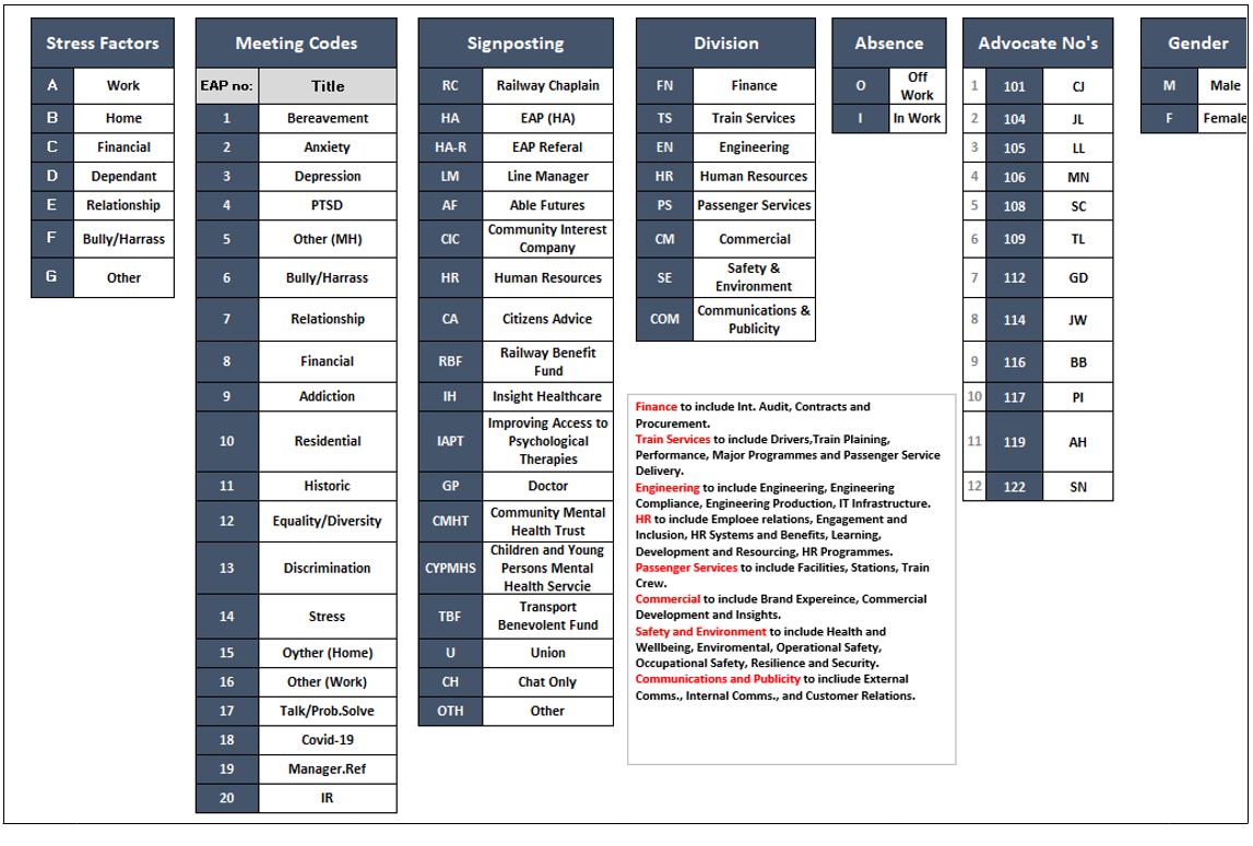 southeastern-case-study-table-2022