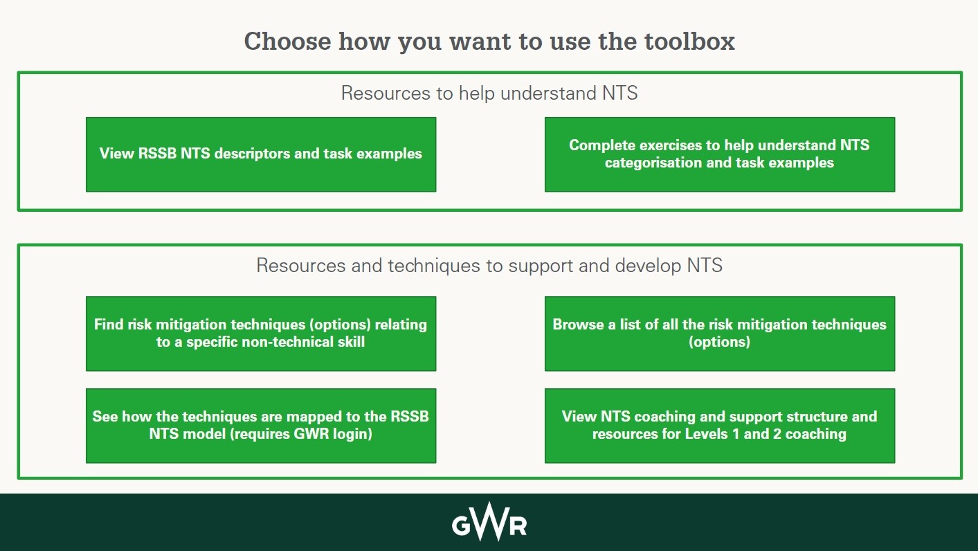 GWR toolbox