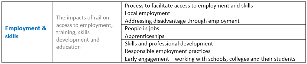 social value sub-impacts