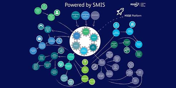 SMISverse