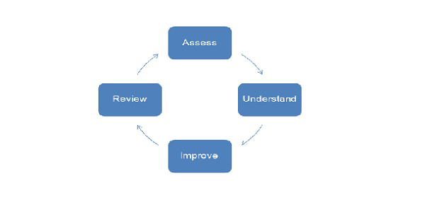 sustainable-rail-self-assessment-tool