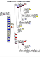 Bowtie chart