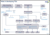 TSIs roles diagram thumbnail
