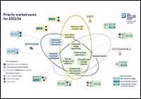 research-priority-workstreams-thumbnail