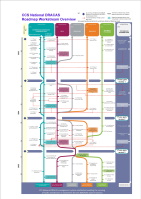 CCS NDRACAS Roadmap v40 3 1