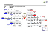 PTI bowtie risk model simplified view