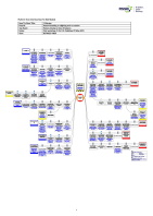 PTI bowtie risk model detailed view