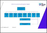 VTCC Organisation chart - 2024 image