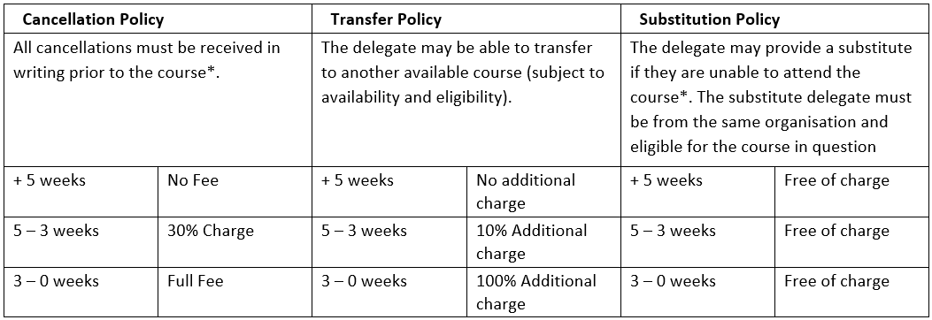 RSSB Training Policies